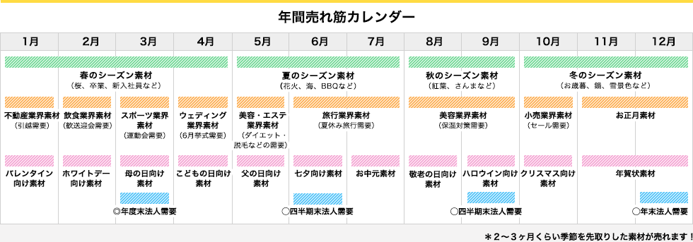 年間売れ筋カレンダー