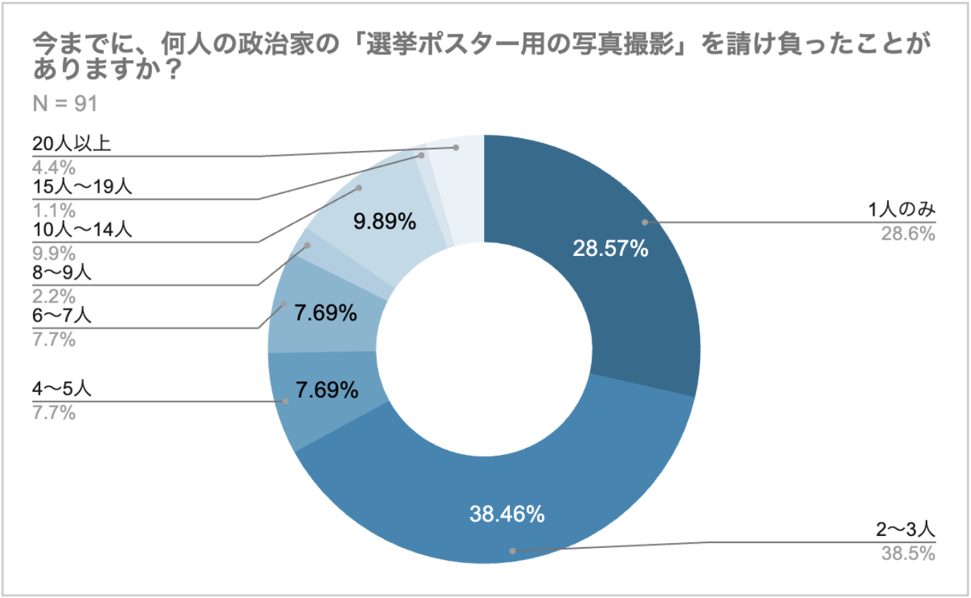 01_撮影経験人数.png