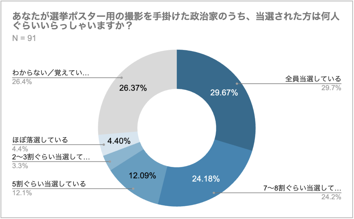 02_当選人数.png