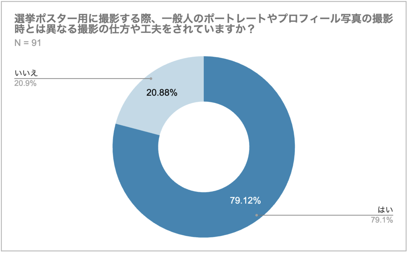 03_撮影の工夫.png