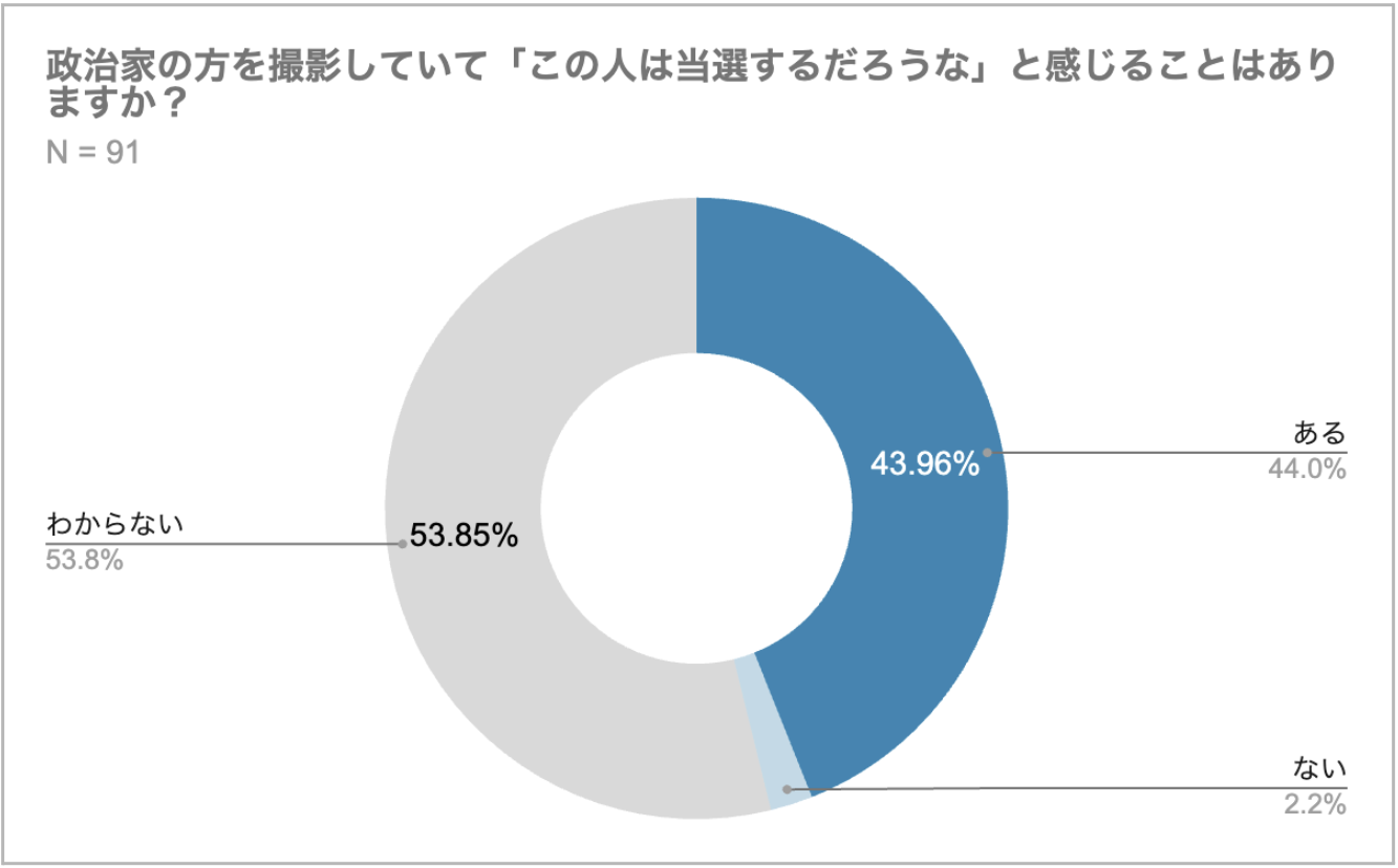 04_当選の予感.png