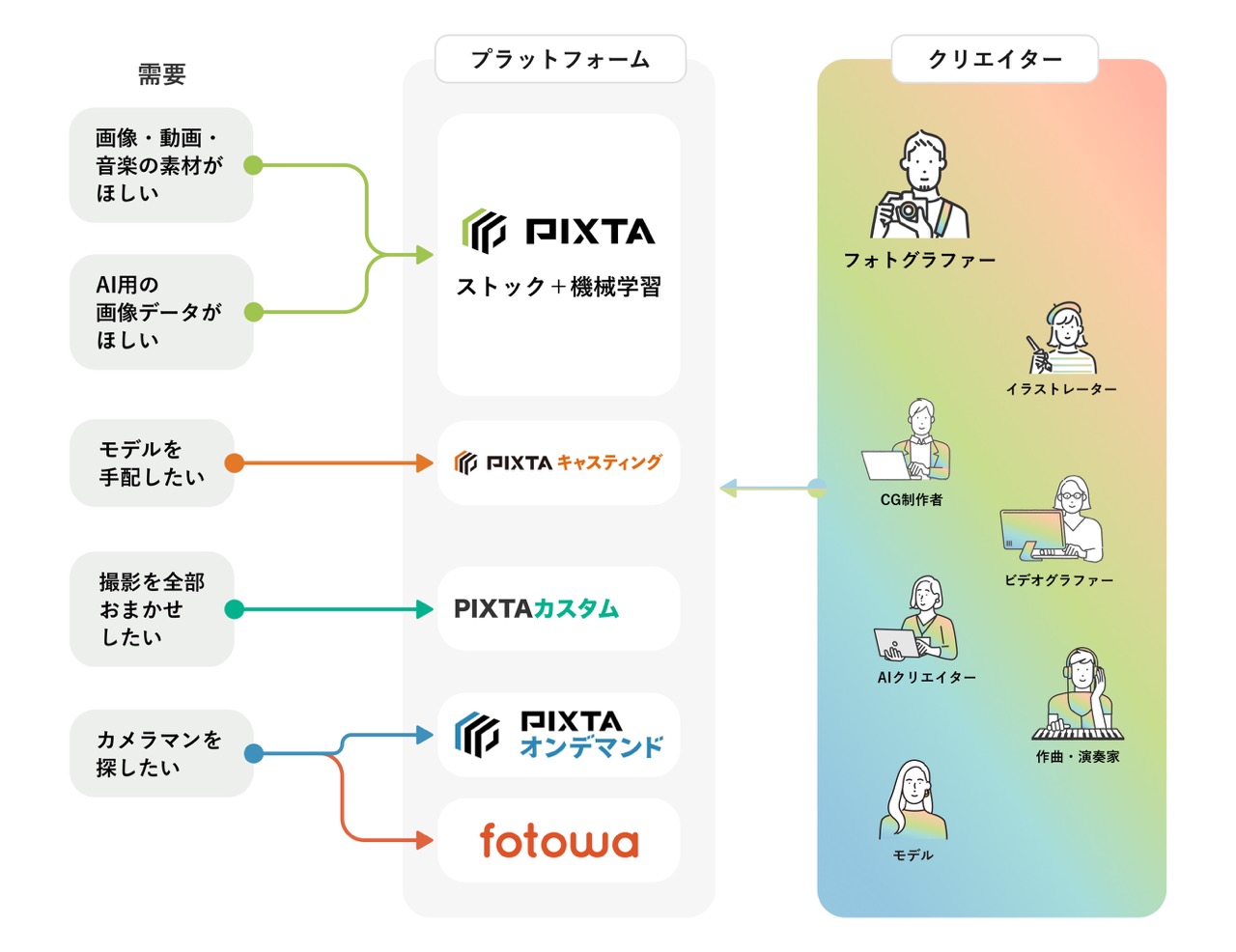 事業部図_大_.jpeg