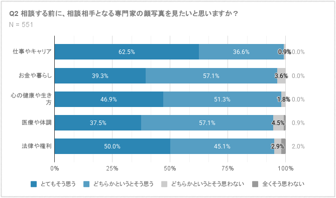 G02_顔写真みたい_専門家別_.png