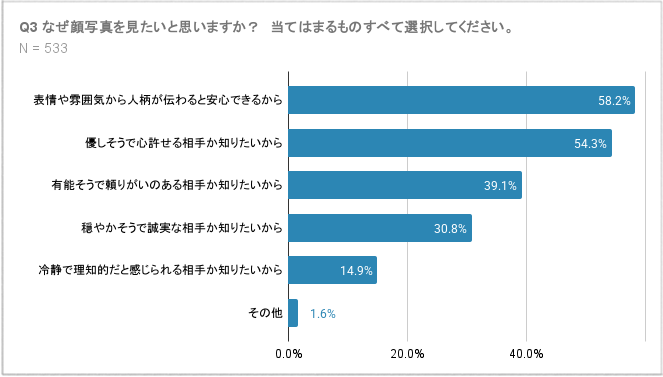 G03_顔写真みたい理由_全体_.png