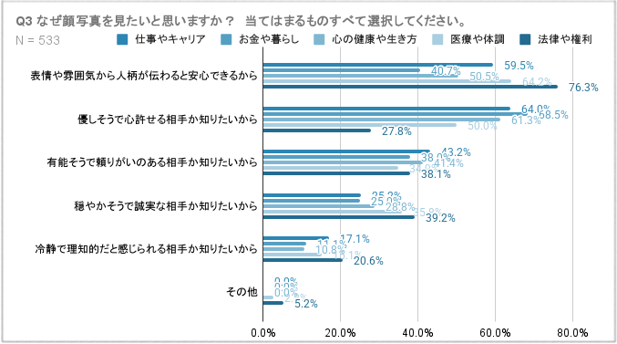 G03_顔写真みたい理由_理由別_.png
