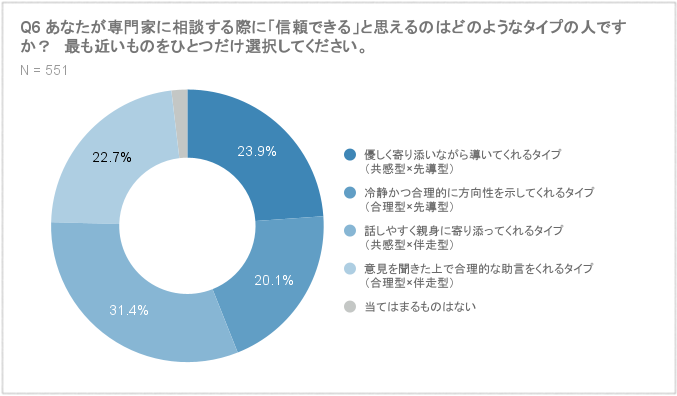 G06_信頼タイプ.png