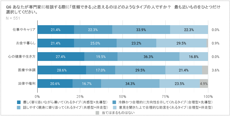 G06_信頼タイプ_専門家別_.png