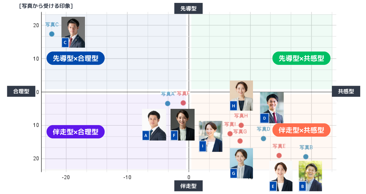 写真から受ける印象_写真入り_.png