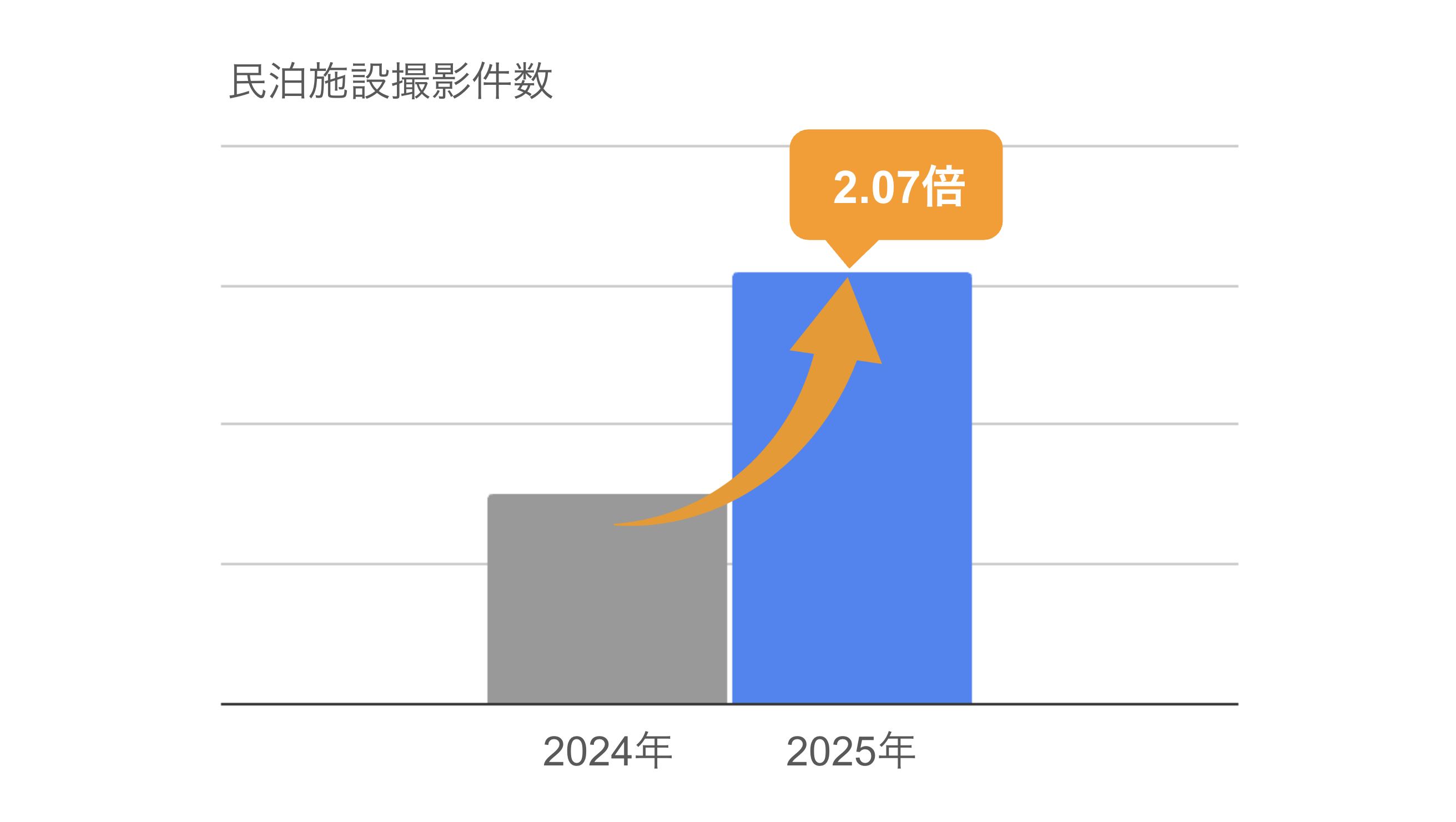 OD_民泊撮影件数グラフ.png