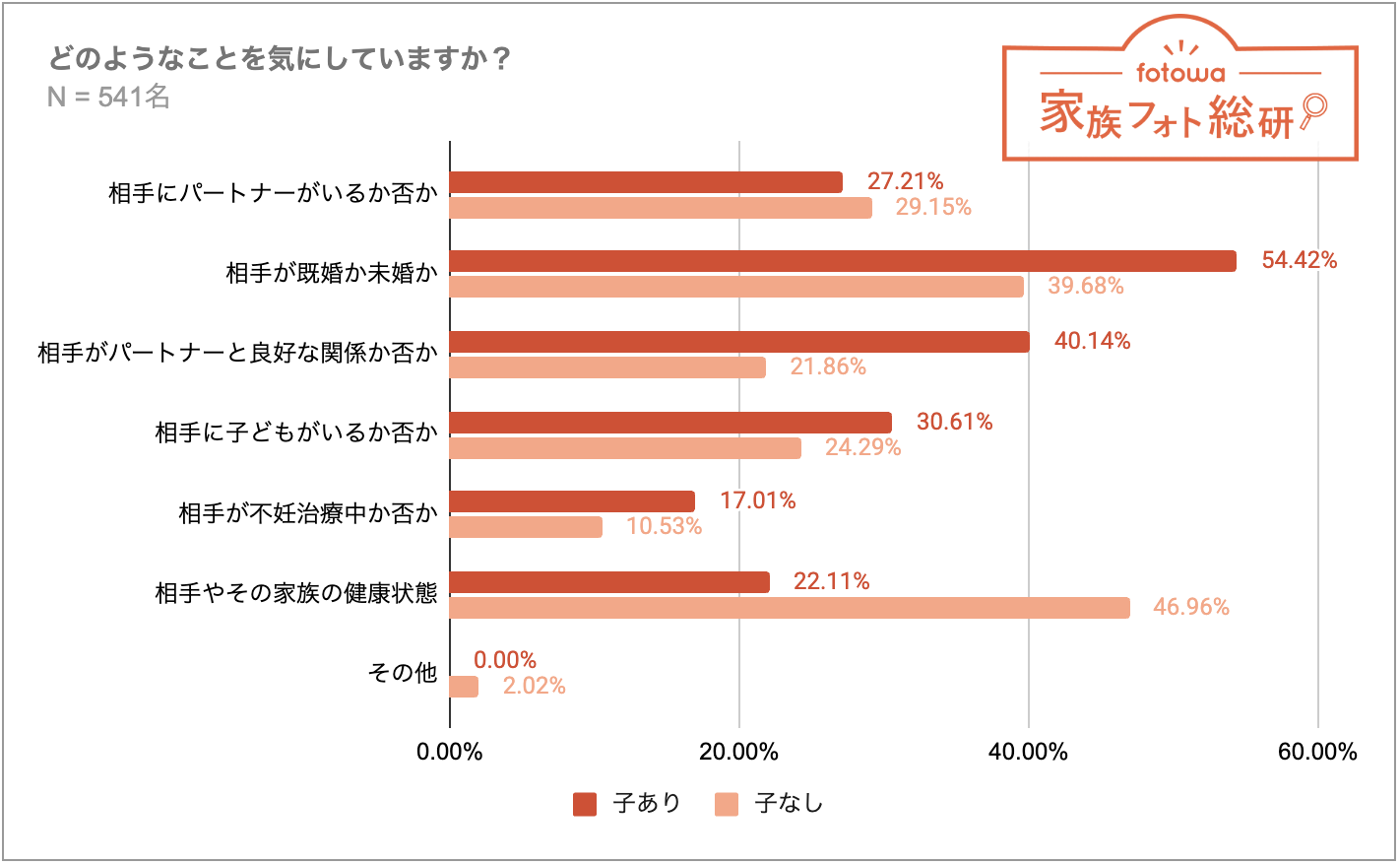 09_気にしていること_子の有無別_.png