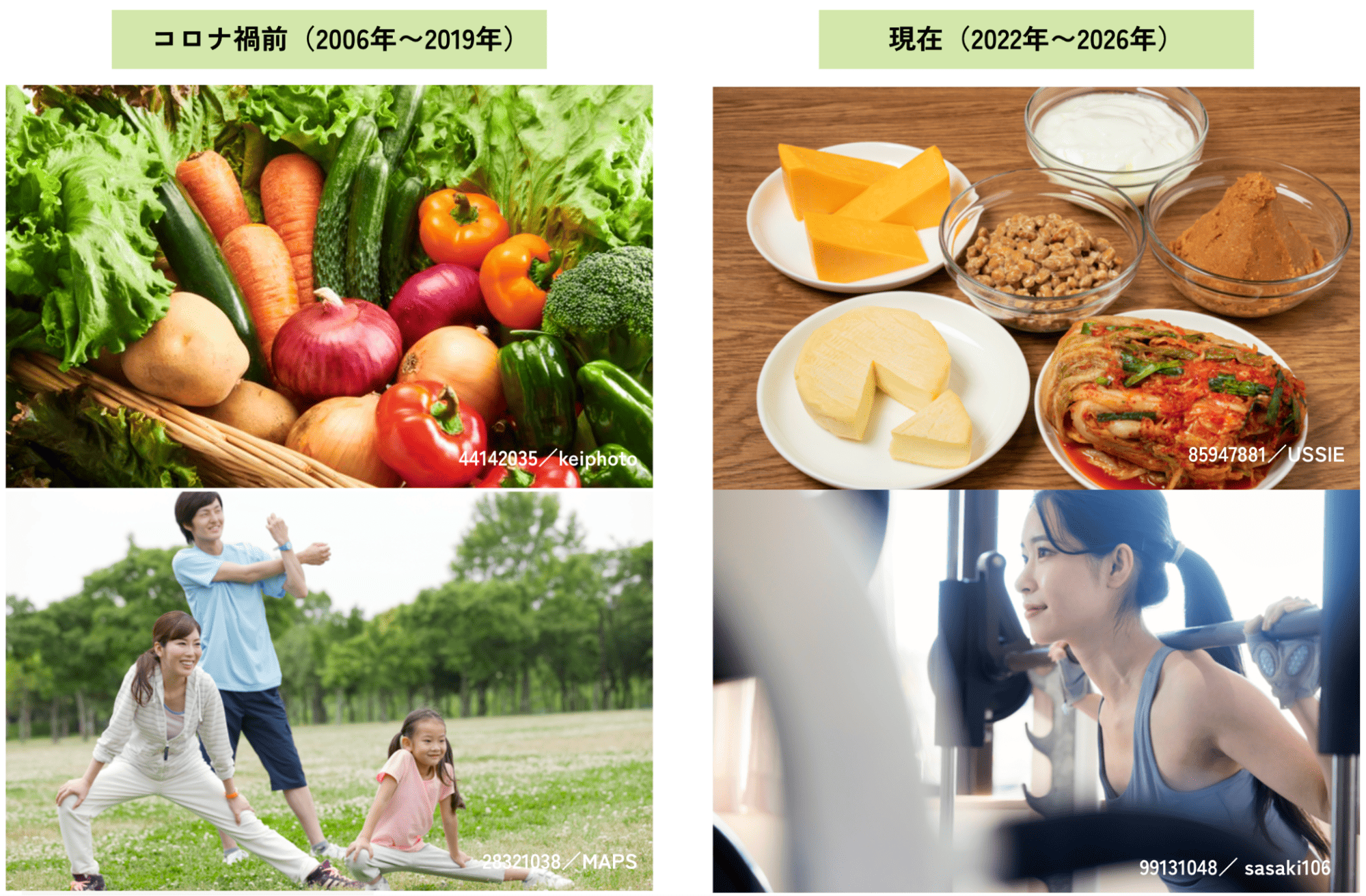 コロナ禍前と現在の健康像の比較